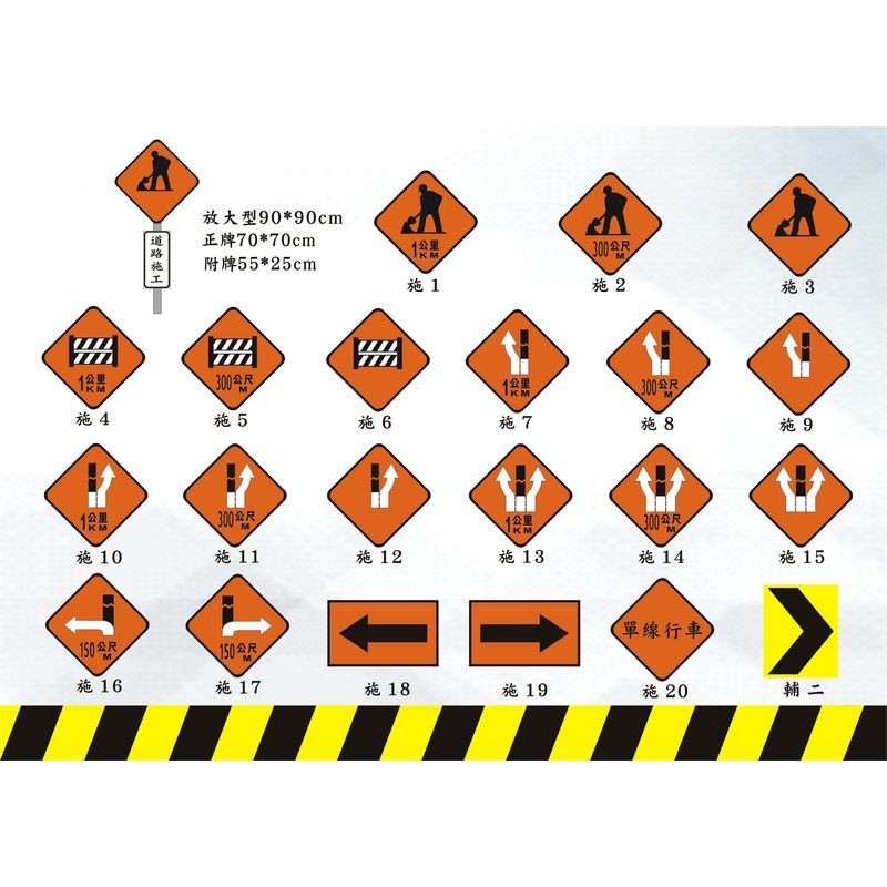 各種類型告示牌