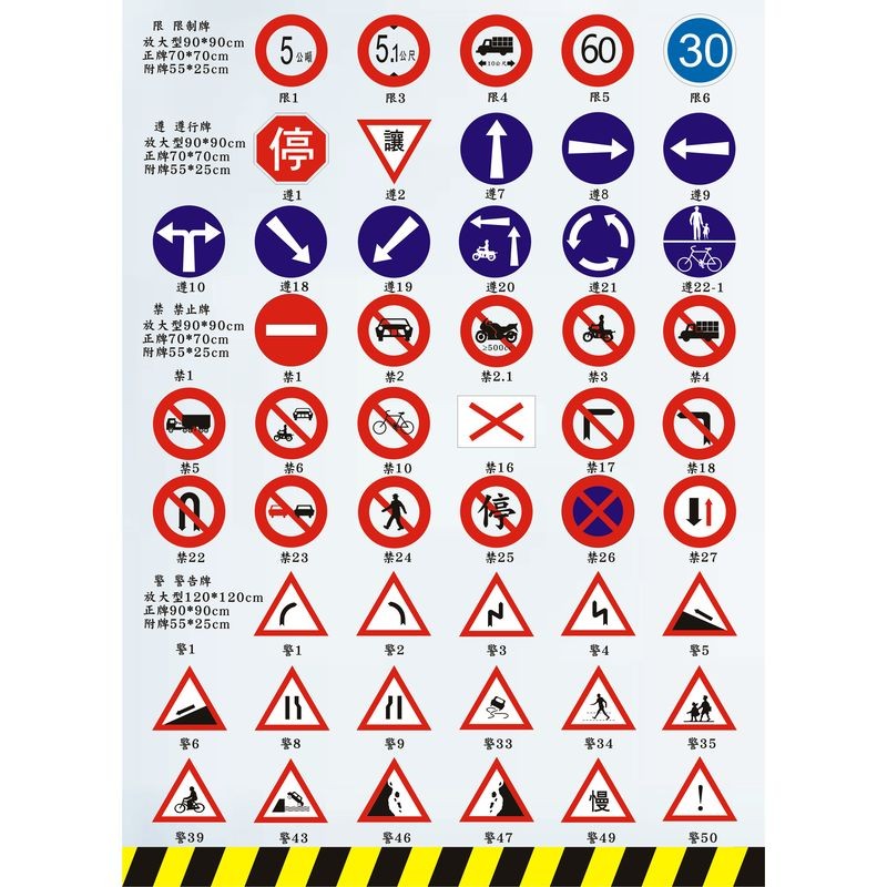 各種類型告示牌